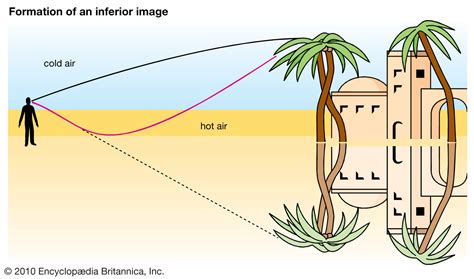 Mirage Definition & Meaning .